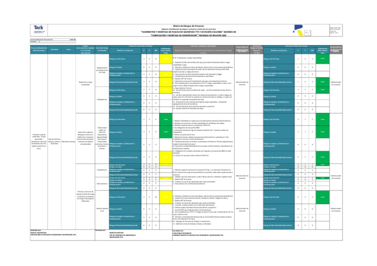 Evaluación de Riesgos en Izaje de Carga | PDF