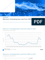 Statistic Id502794 Unemployment Rate in Morocco 2021