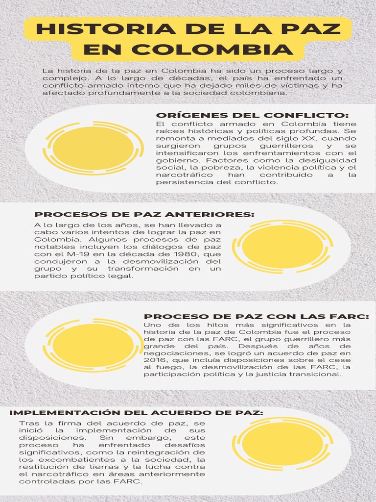 Historia y Retos del Proceso de Paz en Colombia | PDF | Colombia ...