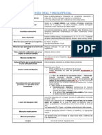 Cirugía Oral y Maxilofacial