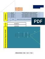 Activity Network Diagram Algorithm: EF ES+D-1 LS LF-D+1