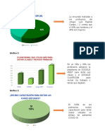 Resultados Profesores