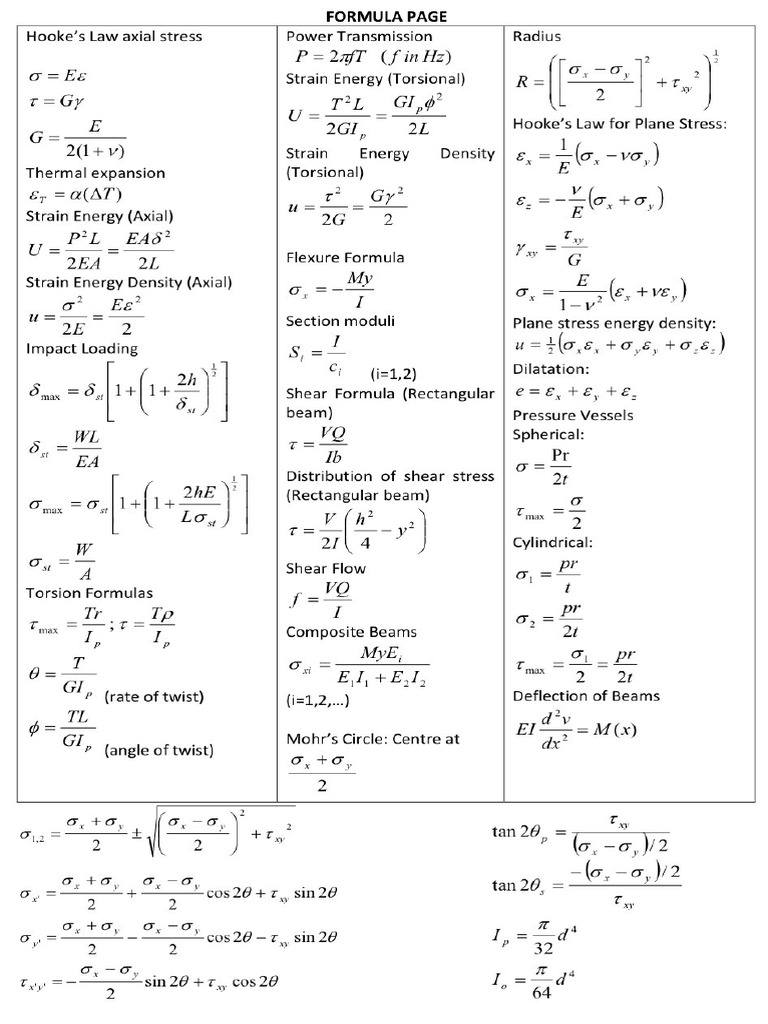 SWK 210 Formula Sheet | PDF