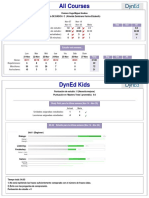 Dyn Ed Weekly Report