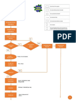 Diagrama Dop