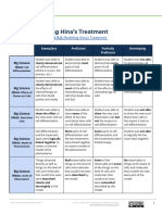 4 - Teacher Resource 9.4 - Final Model Rubric