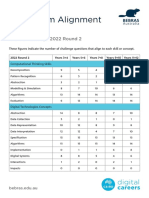 Bebras 2022 R2 Curriculum Alignment Guide