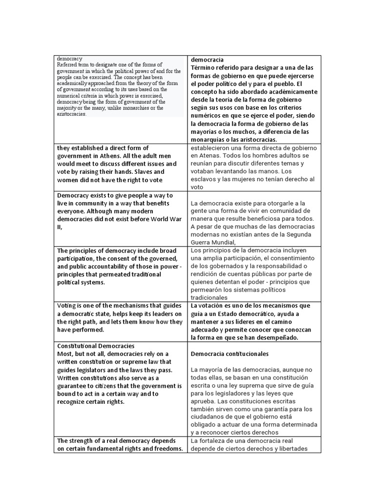 Democracy pdf teor as pol ticas formas de gobierno