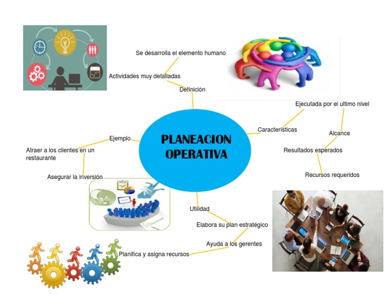 Planeacion Operativa | PDF