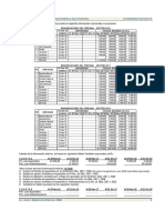 08 - Ejercicio 2 (Aguinaldos e Indemnizaciones)