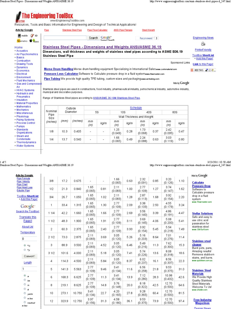 Stainless Steel Pipes Dimensions and Weights ANSI_ASME 36 Pipe