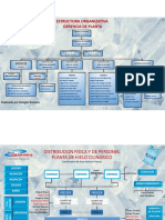 ESTRUCTURA ORGANIZATIVA Y DISTRIBUCION DE AREAS GERRENCIA DE PLANTA