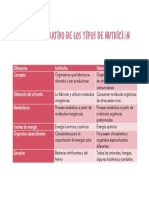 Cuadro Comparativo - 4to Secundaria