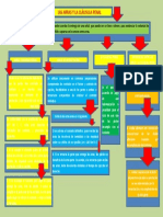 Mapa Conceptual de Arras