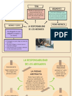 Grafico Mapa Mental Hoja de Cuaderno Escolar Creativo Colorido