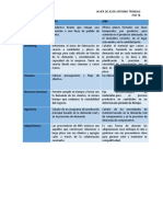 Tabla Comparativa