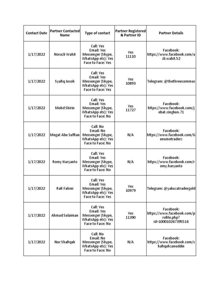 Daily report sample pdf application layer protocols internet