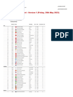 YONEX Canada Open 2023 - M - Q Report Version 1 - Friday, 26th May 2023