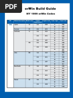 Erwin Build Guide, Volkswagen of America