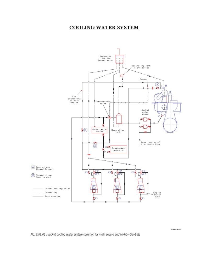 7.1 Cooling Water System PDF Water Corrosion