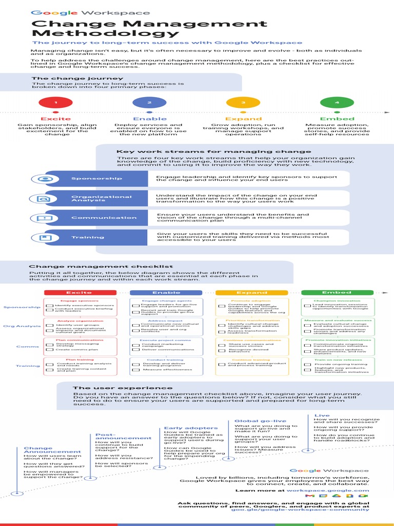 Change Management Gws Guide | PDF