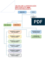 Ii Organigramas