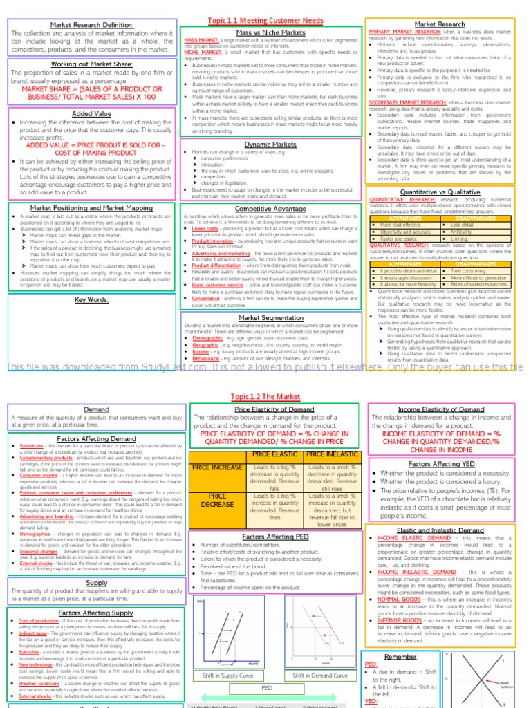 Edexcel AS A Level Business Unit