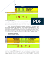 Hasil Mbti Kelas X TSM