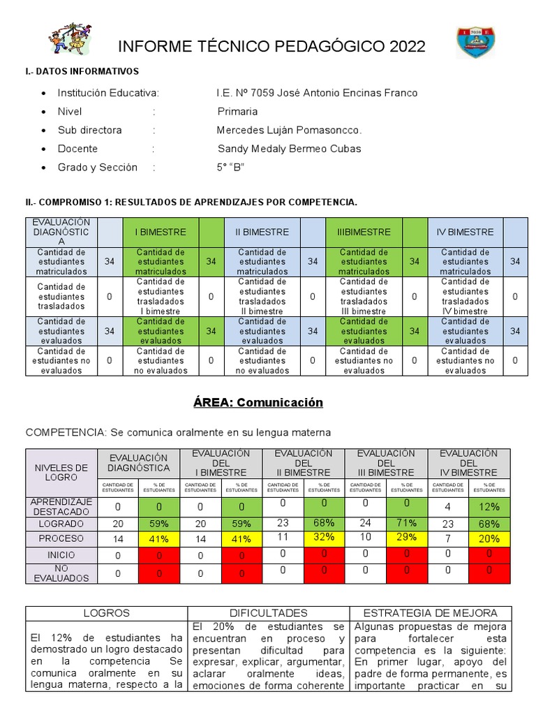 Informe Técnico Pedagógico 2022 | PDF | Evaluación | Aprendizaje