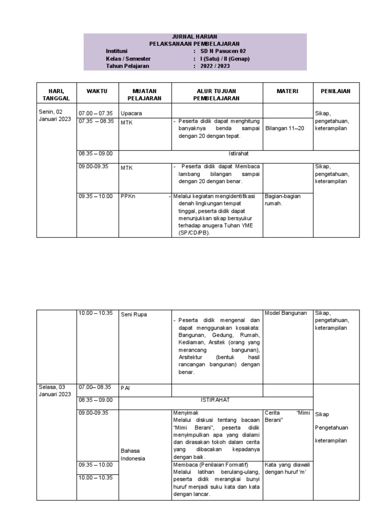 Contoh Jurnal Harian Pembelajaran SD | PDF