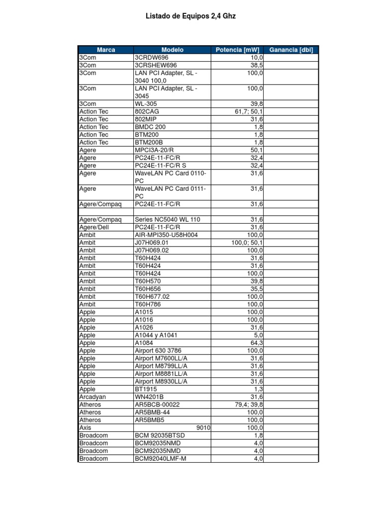 2.4 GHz Equipment List | PDF | Consumer Electronics | Computer Engineering