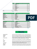 Personality TEST