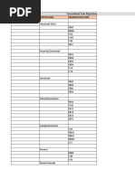 T-Codes Module Wise