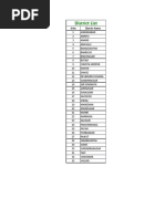 District DDO Code and Names List | PDF | Tuberculosis | Health Care