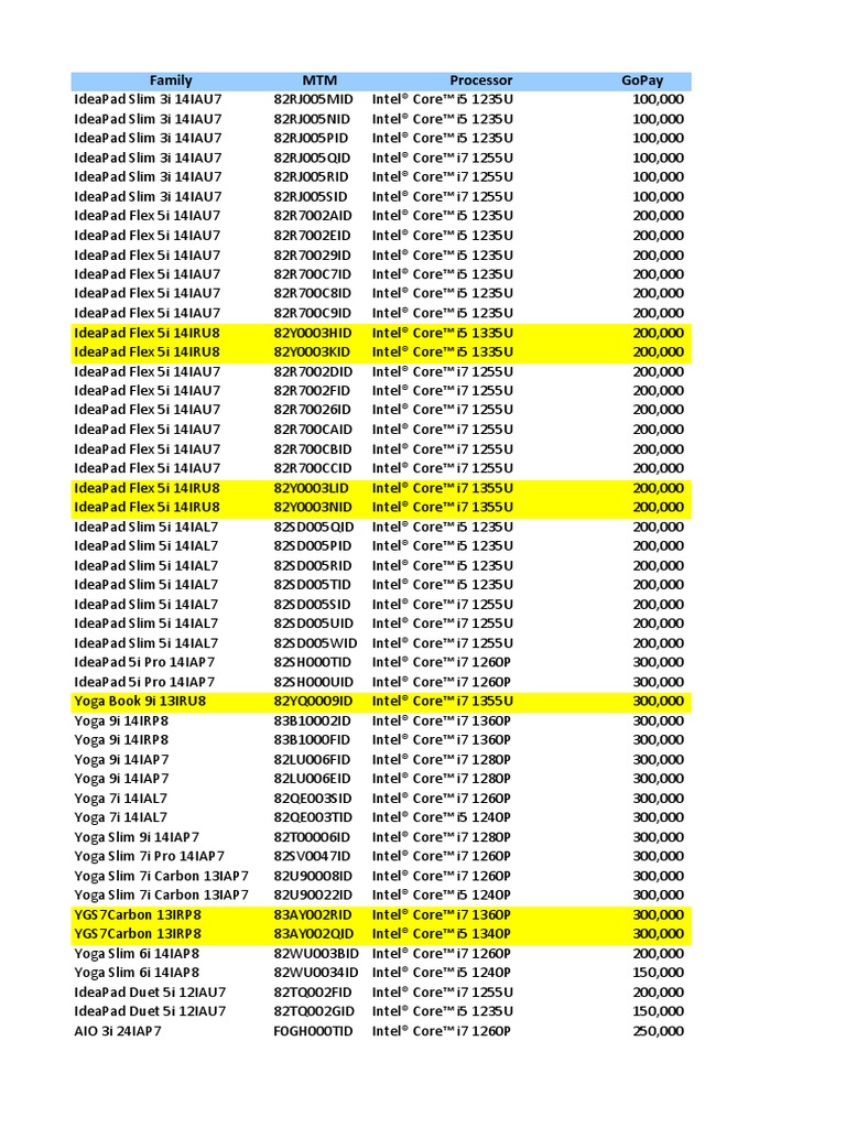 Dg Promo m3 q1 Fy2324 PDF