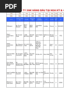 29 - Ds 18.880 Cong Ty XNK Hang Dau Tai Hoa Ky - Chau My La Tinh ...
