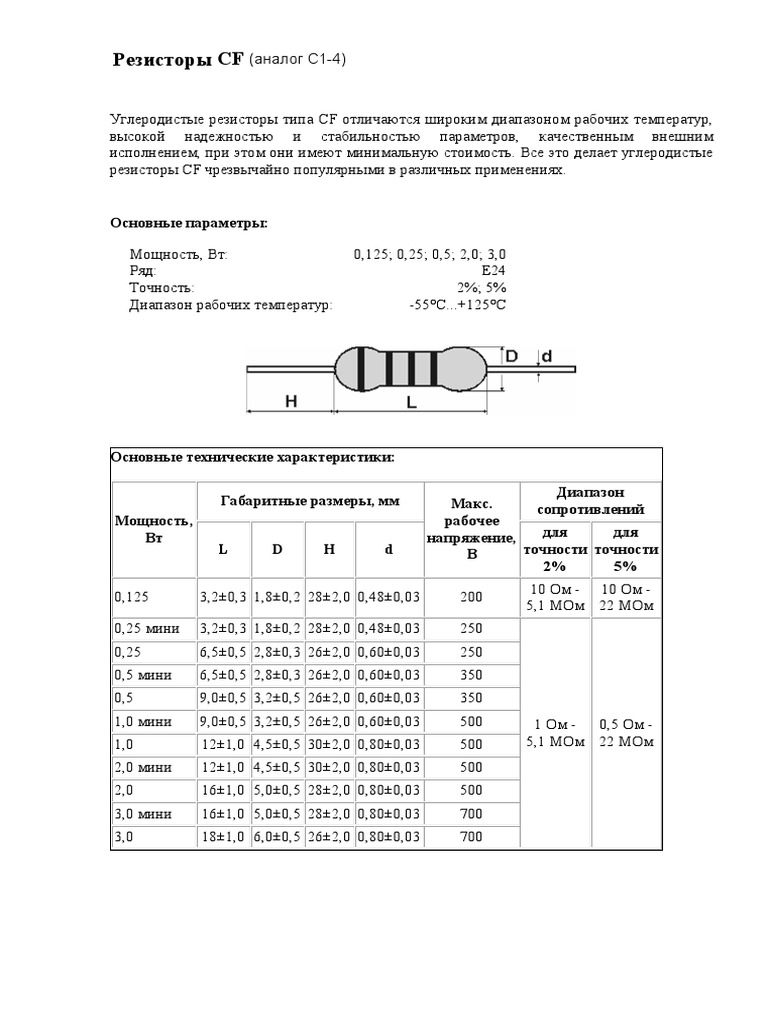 резистор CF-50 | PDF