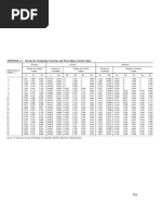 M0 Factors For Computing Control Charts