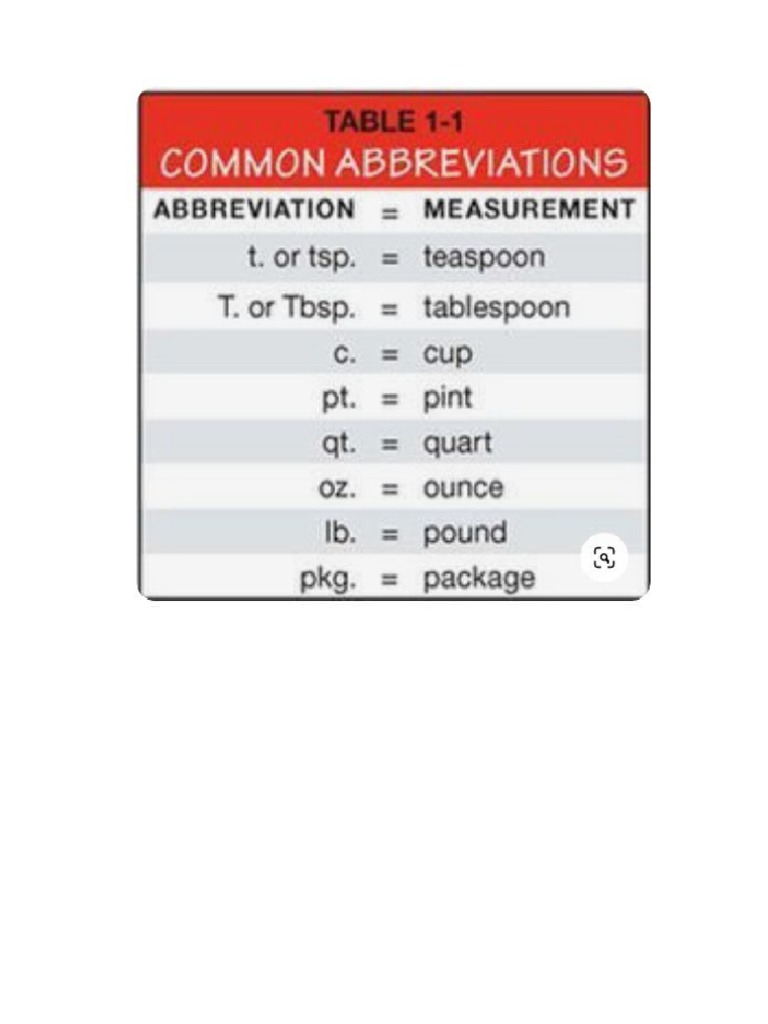Kitchen Abbreviation PDF
