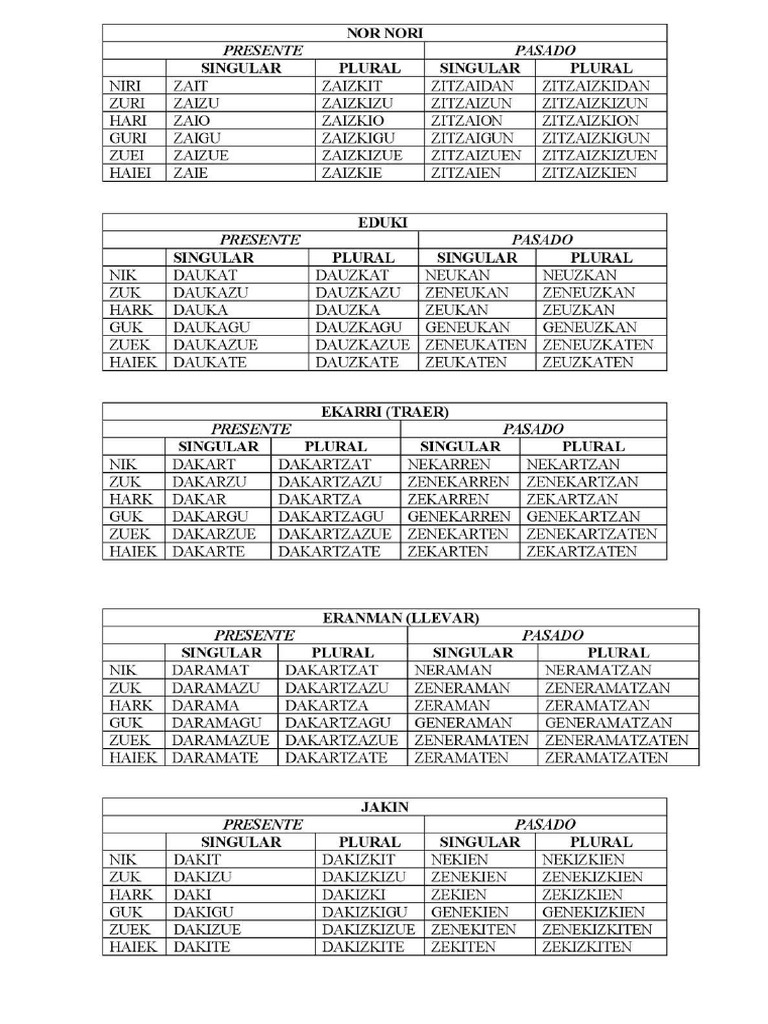 WORDS IN EUSKERA visual data 5