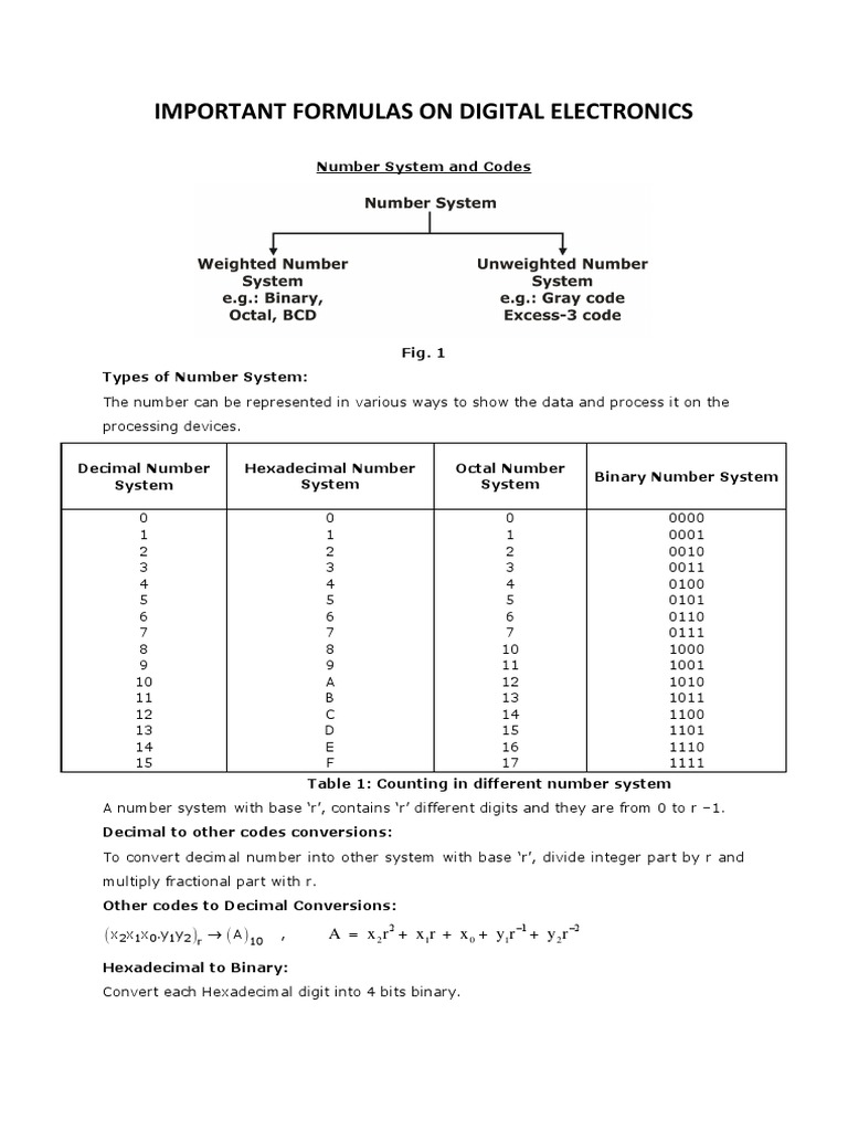 Important Formulas On Digital Electronics 54 | PDF | Analog To Digital ...