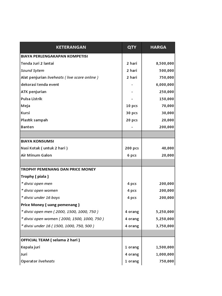 Rab Sport Tourism Badung 2023 | PDF