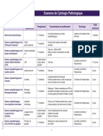 N21 INTFR Anatomie Cytologie Pathologiques