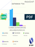 Pesquisa DataDog Intenção de Voto - Votos Válidos