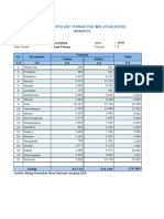 Data Peternakan Trw.i 2018