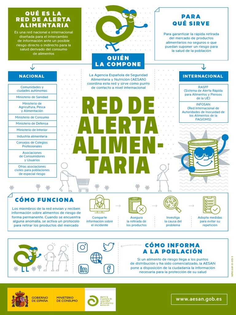 Infografia Alertas AESAN DEF | PDF | Comida y bebida | Nutrición