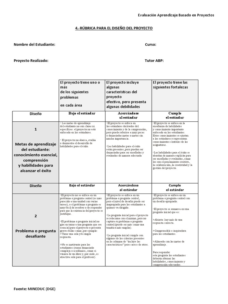 Rúbrica para Evaluación de Proyectos ABP | PDF