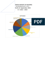 Pie Chart of Reading Progress Report