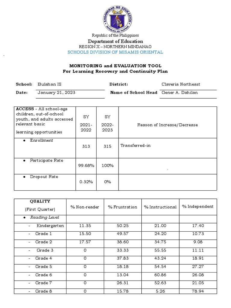 Monitoring Tool for Learning Recovery | PDF
