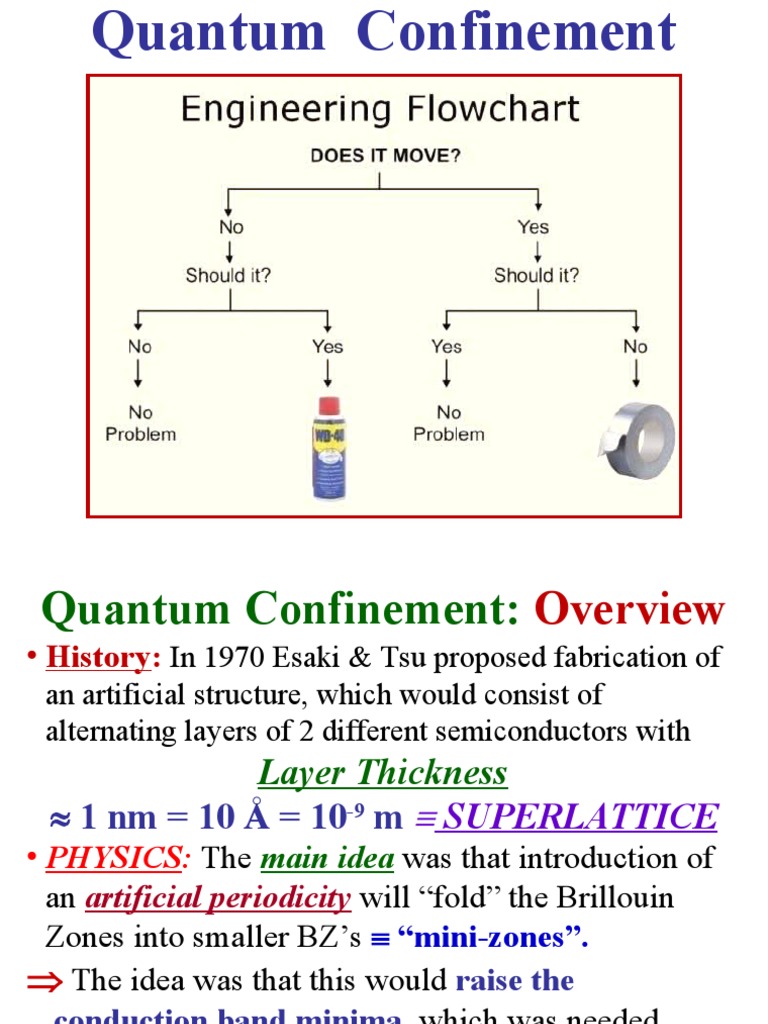 Quantum Confinement in Nanostructures | PDF | Nanowire | Electrical ...